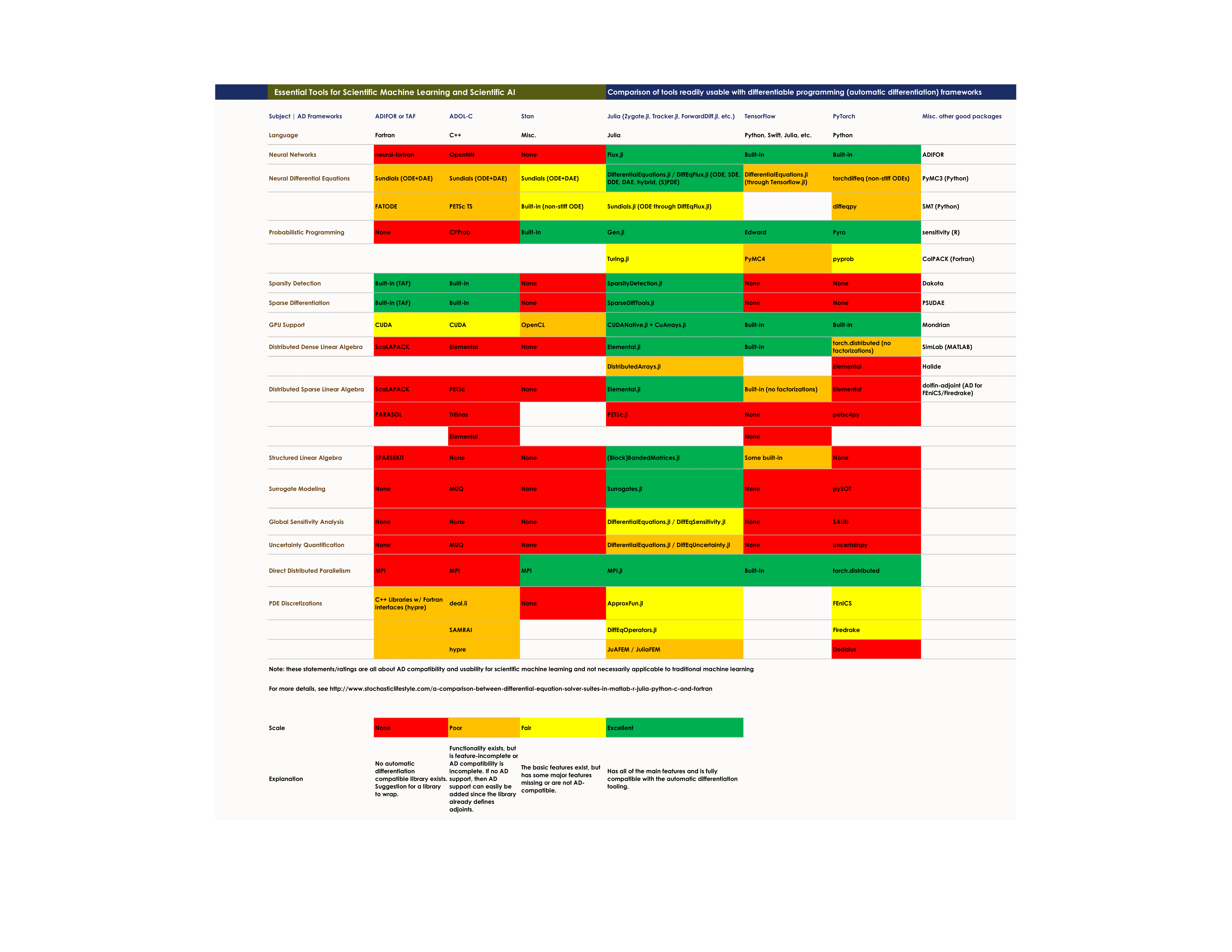 Popular Databases