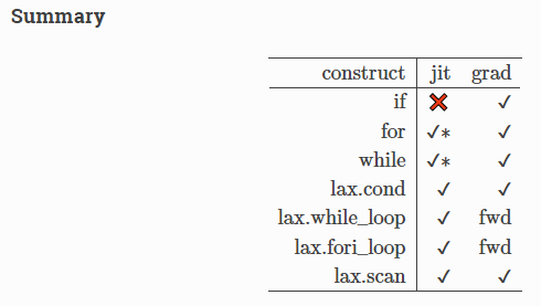 In some previous blog posts we described in details how one can generalize automatic differentiation to give automatically stability enhancements and 